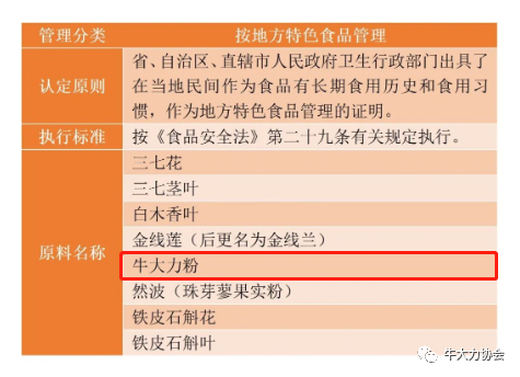 號外 | 衛健委核準，牛大力粉作為地方特色食品管理